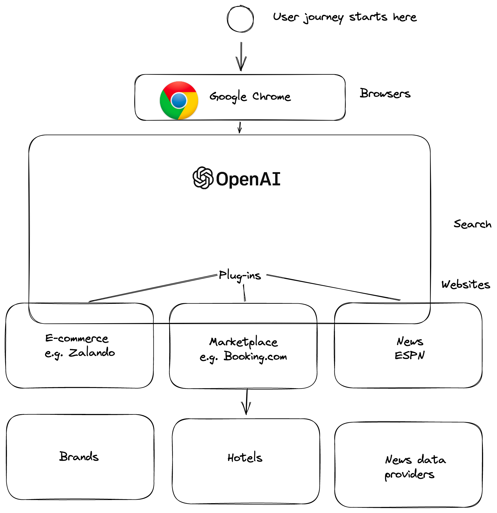 openai_plugin_journey