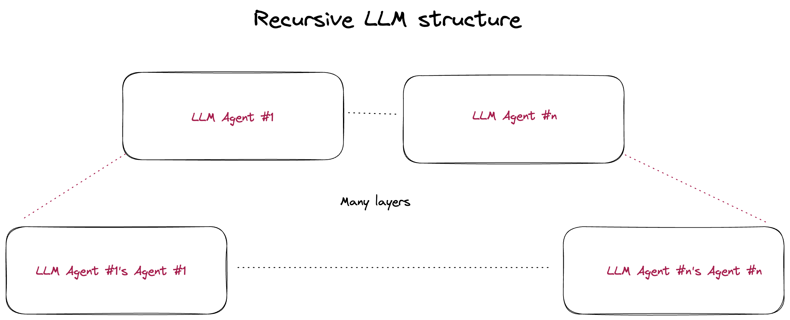 recursive_llms.png