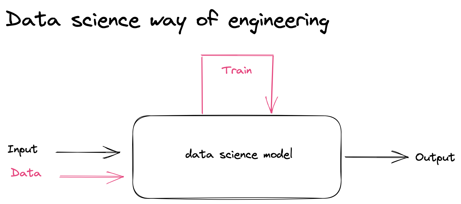 data_science_engineering
