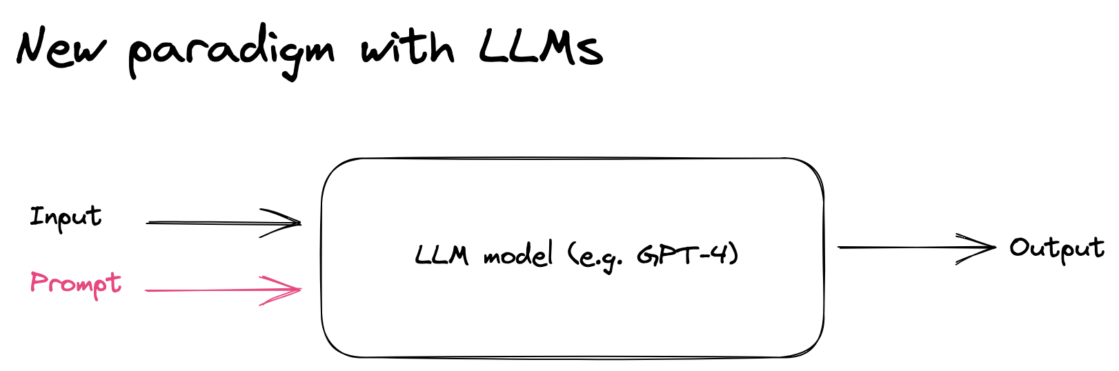 llm_engineering
