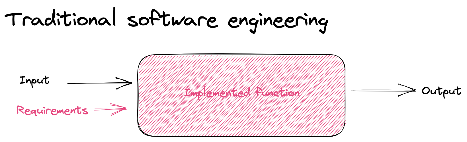 traditional_software_engineering